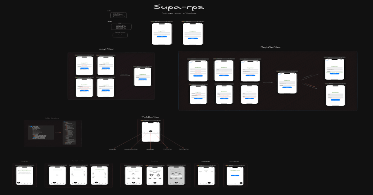 Excalidraw — Supa-rps