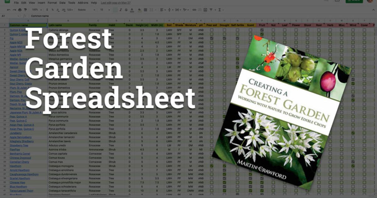 Forest Garden Spreadsheet