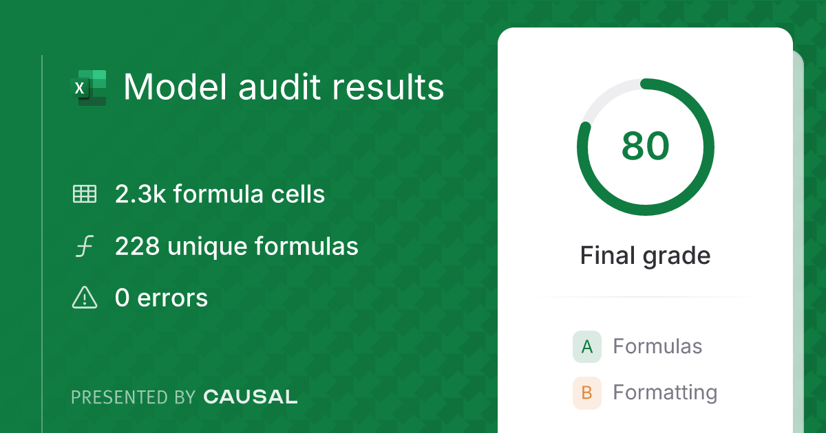 Rate My Spreadsheet - 6_dcf_model_1.xlsx - Causal