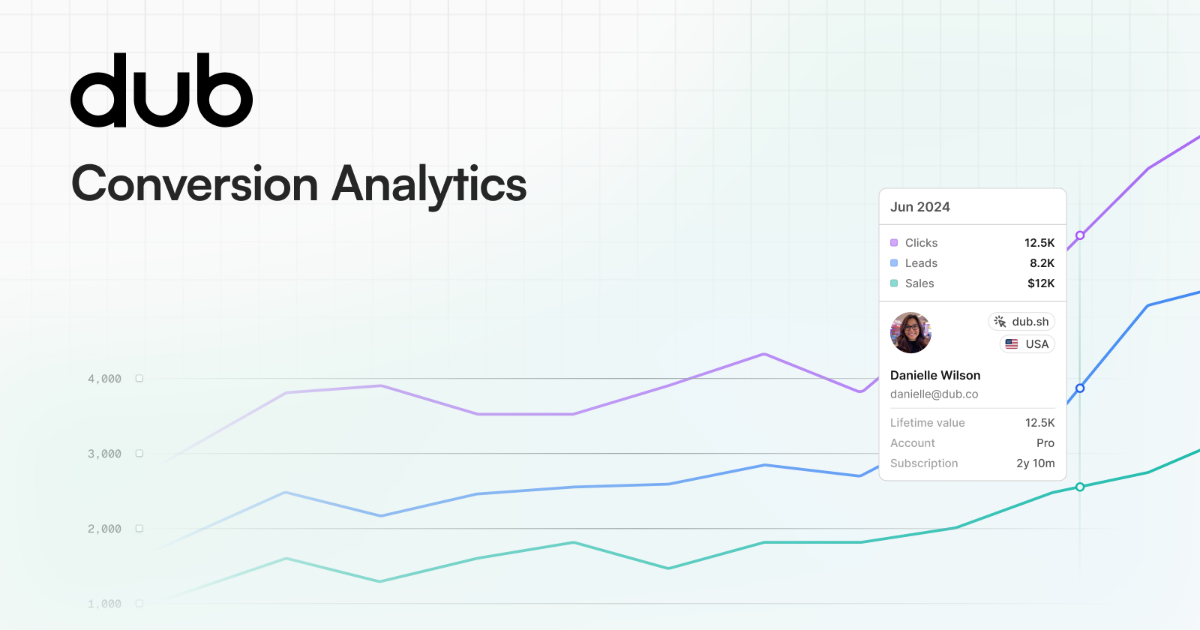 How to track sale conversions with Stripe and Dub Conversions