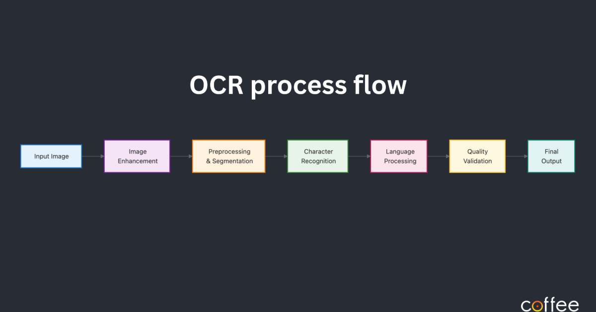 Choosing The Right OCR For Parsing Engineering Documents 