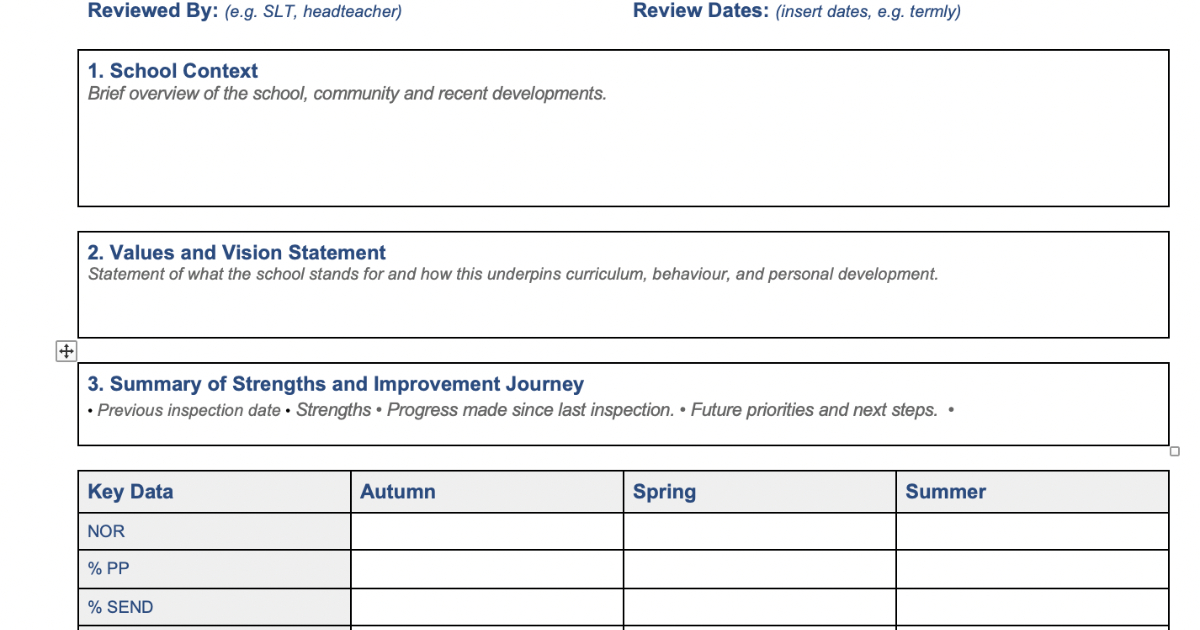 School Evaluation & Improvement Plans for Independent Schools | HeadteacherChat Community Resources
