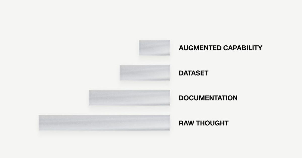 From Mind to Machine