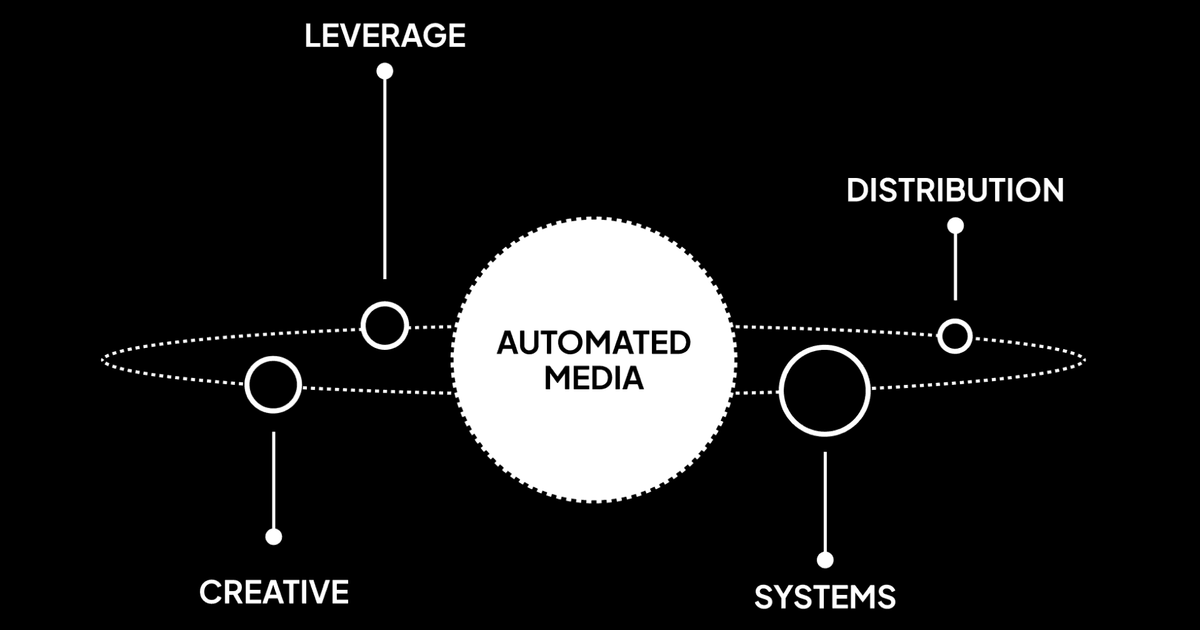 Founders Media Blog on Substack