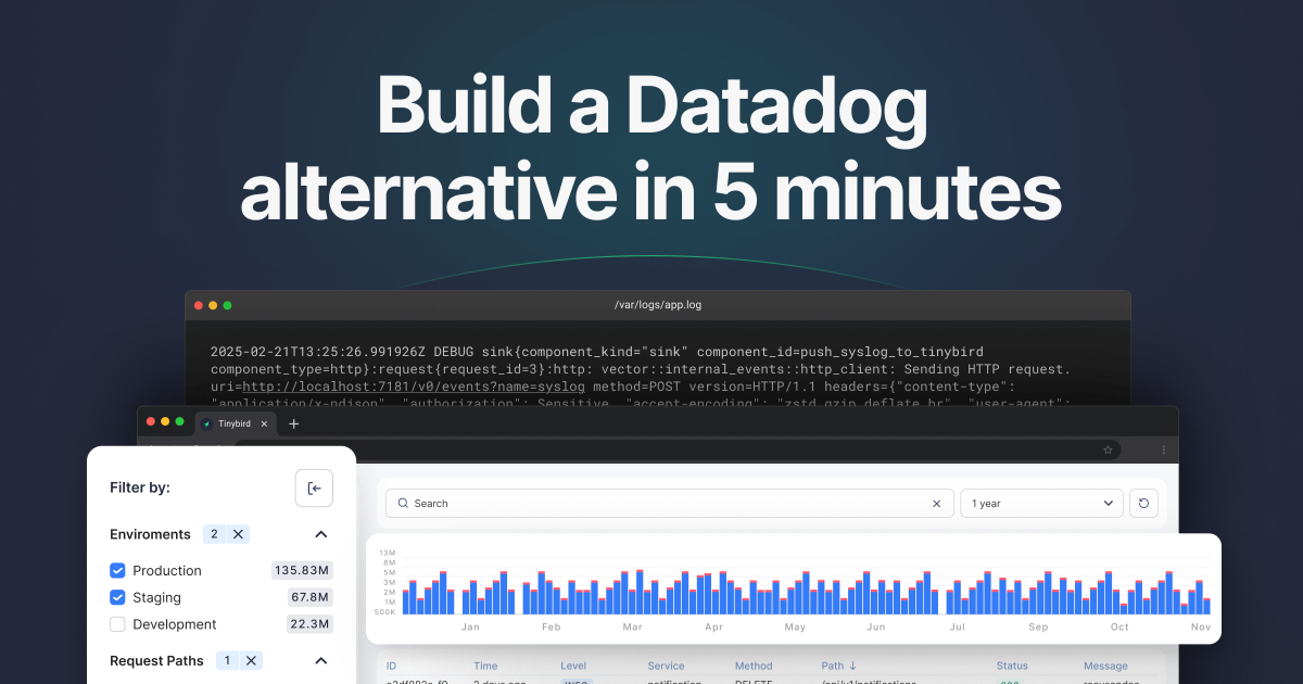 Build a Datadog alternative in 5 minutes